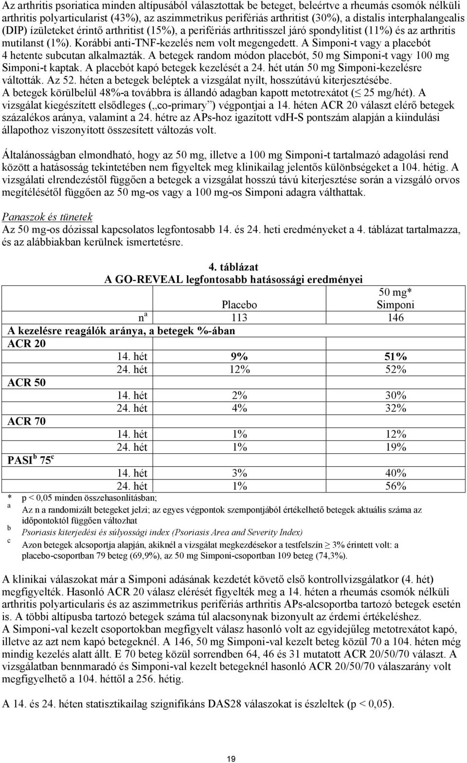 A Simponi-t vagy a placebót 4 hetente subcutan alkalmazták. A betegek random módon placebót, 50 mg Simponi-t vagy 100 mg Simponi-t kaptak. A placebót kapó betegek kezelését a 24.