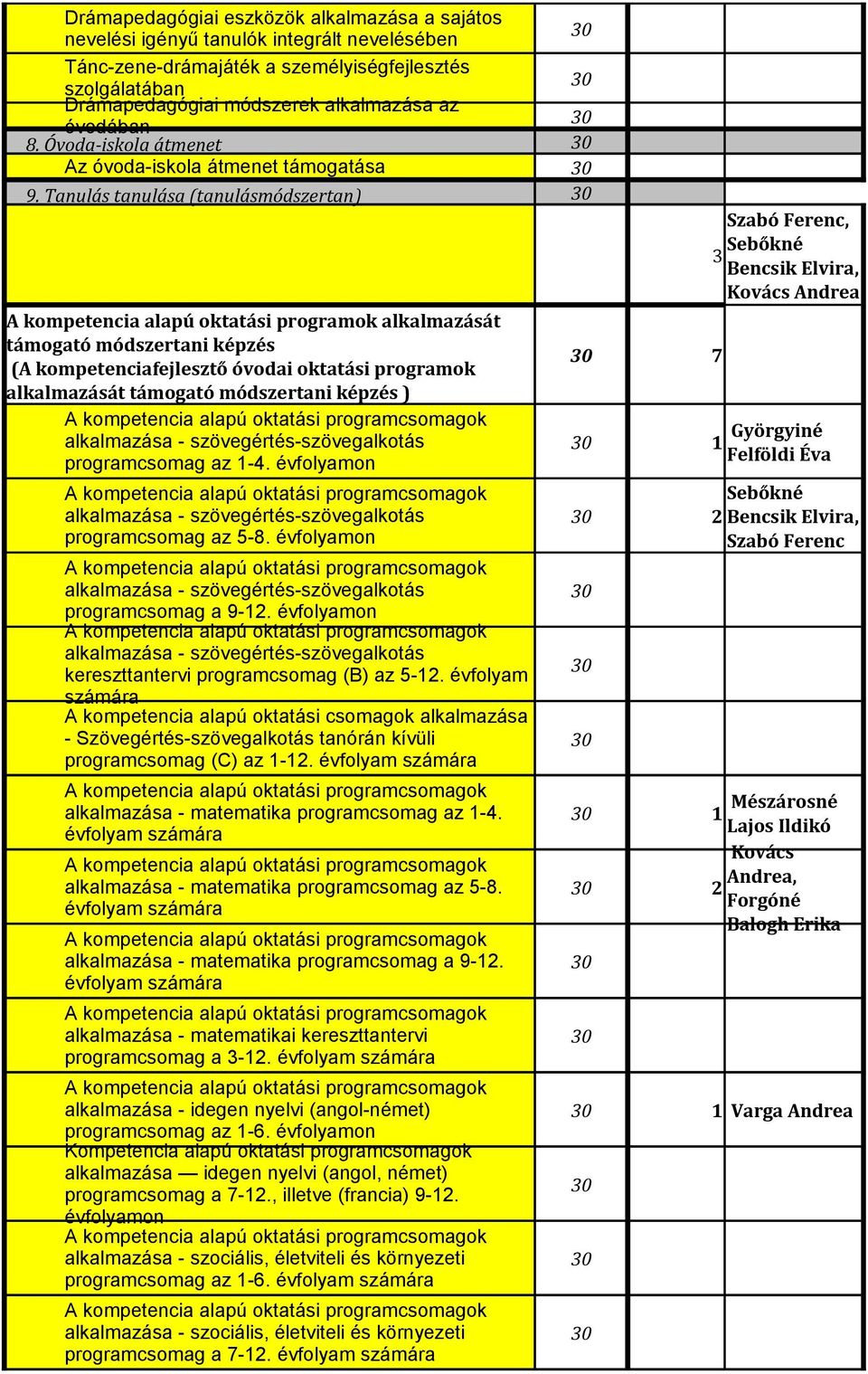 Tanulás tanulása (tanulásmódszertan) A kompetencia alapú oktatási programok alkalmazását támogató módszertani képzés (A kompetenciafejlesztő óvodai oktatási programok alkalmazását támogató