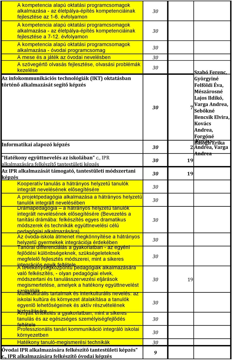 történő alkalmazását segítő képzés Informatikai alapozó képzés "Hatékony együttnevelés az iskolában" c.