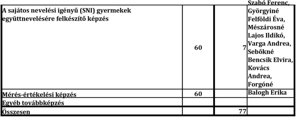 felkészítő képzés Varga 60 7