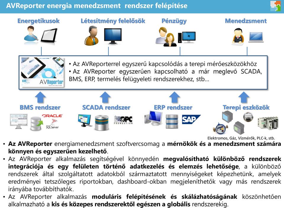 Az AVReporter energiamenedzsment szoftvercsomag a mérnökök és a menedzsment számára könnyen és egyszerűen kezelhető.