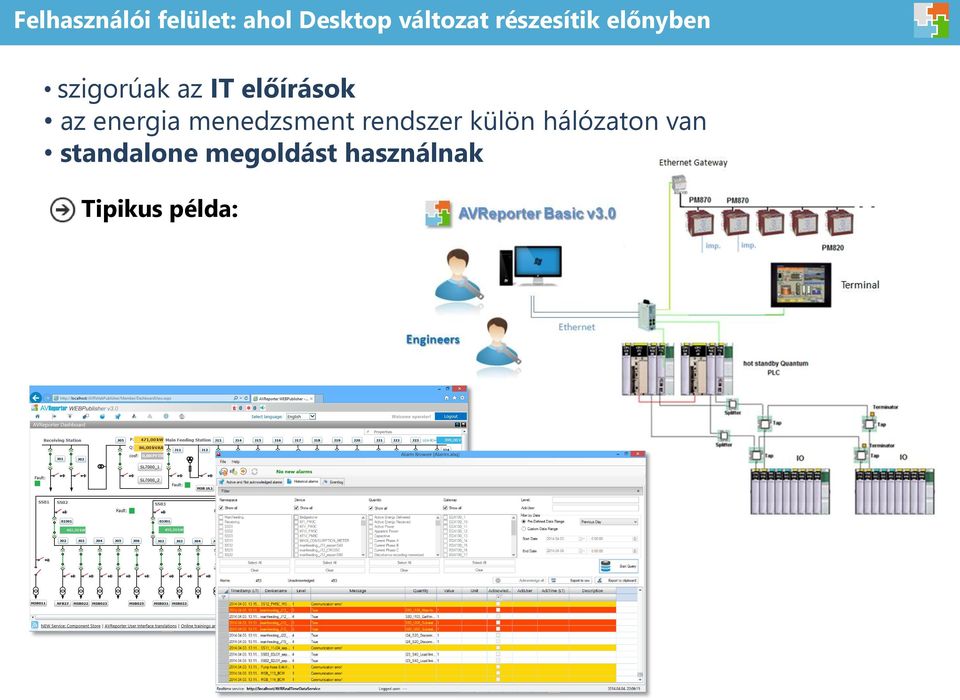 az energia menedzsment rendszer külön