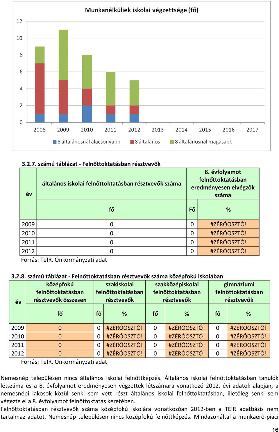 számú táblázat - Felnőttoktatásban résztvevők száma középfokú iskolában év középfokú felnőttoktatásban résztvevők összesen szakiskolai felnőttoktatásban résztvevők szakközépiskolai felnőttoktatásban