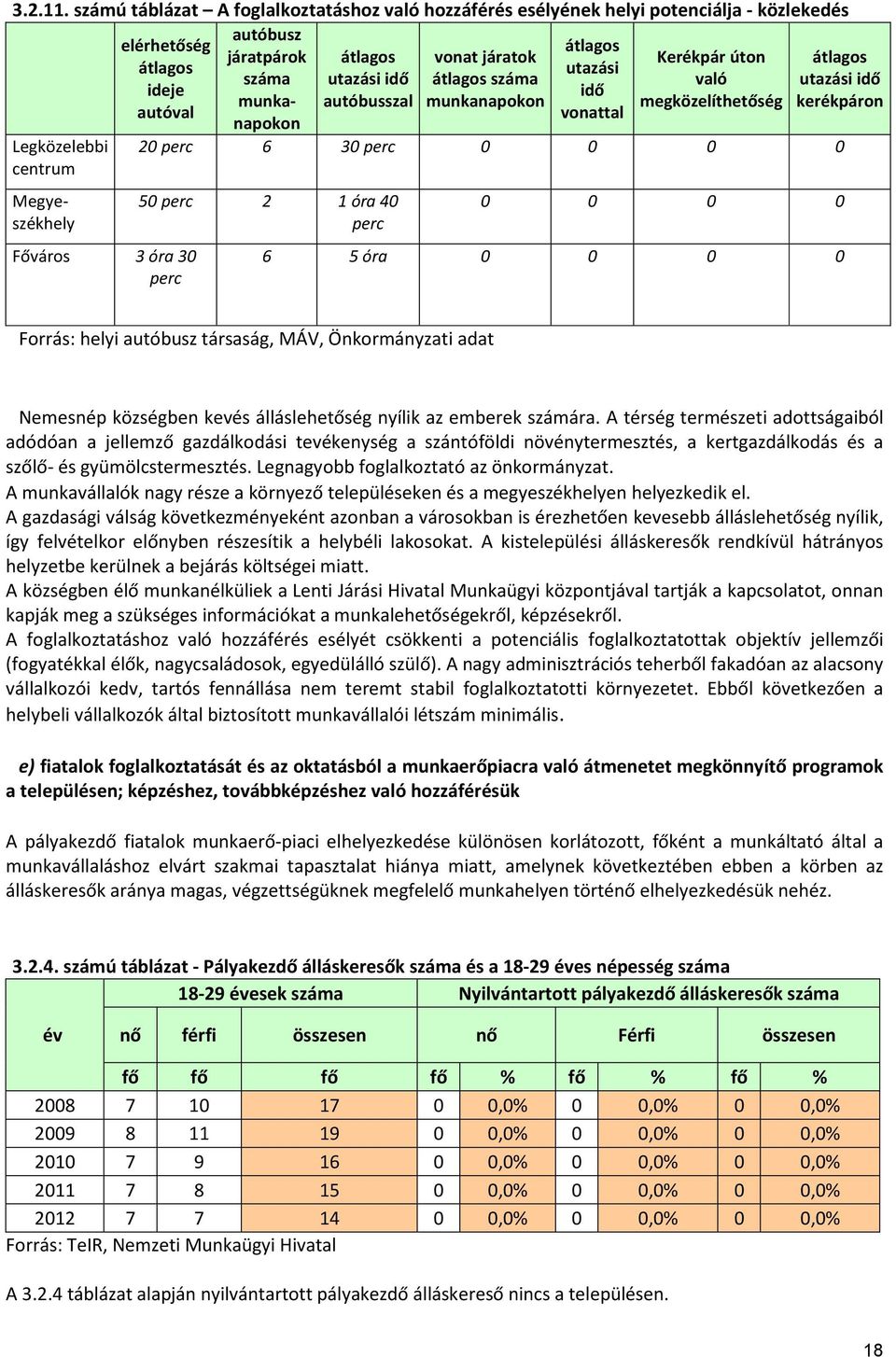 utazási idő átlagos száma való utazási idő ideje idő munkanapokon autóbusszal munkanapokon megközelíthetőség kerékpáron autóval vonattal Legközelebbi centrum 20 perc 6 30 perc 0 0 0 0 Megyeszékhely