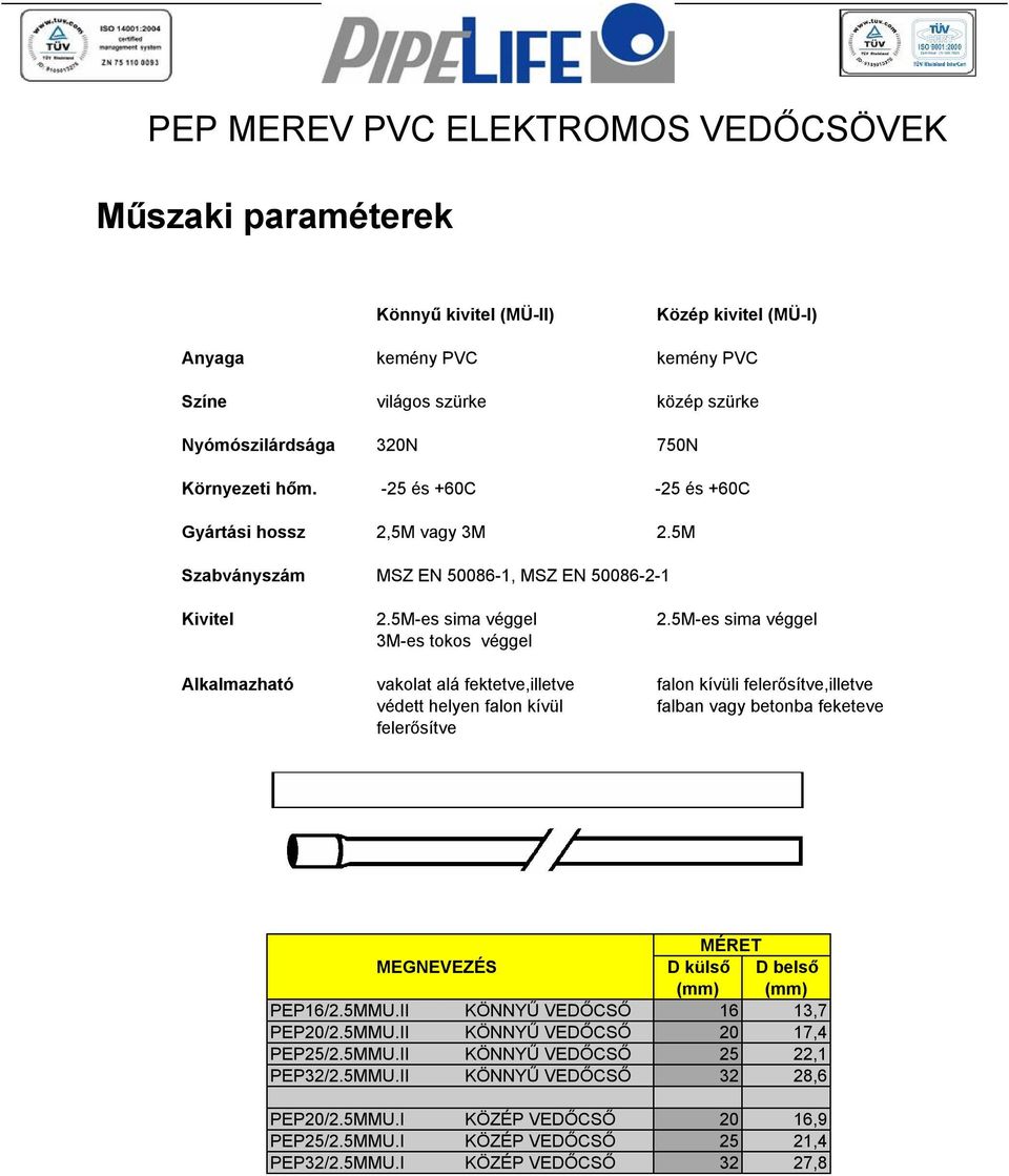 5M-es sima véggel 3M-es tokos véggel Alkalmazható vakolat alá fektetve,illetve falon kívüli felerősítve,illetve védett helyen falon kívül falban vagy betonba feketeve felerősítve D külső D belső (mm)