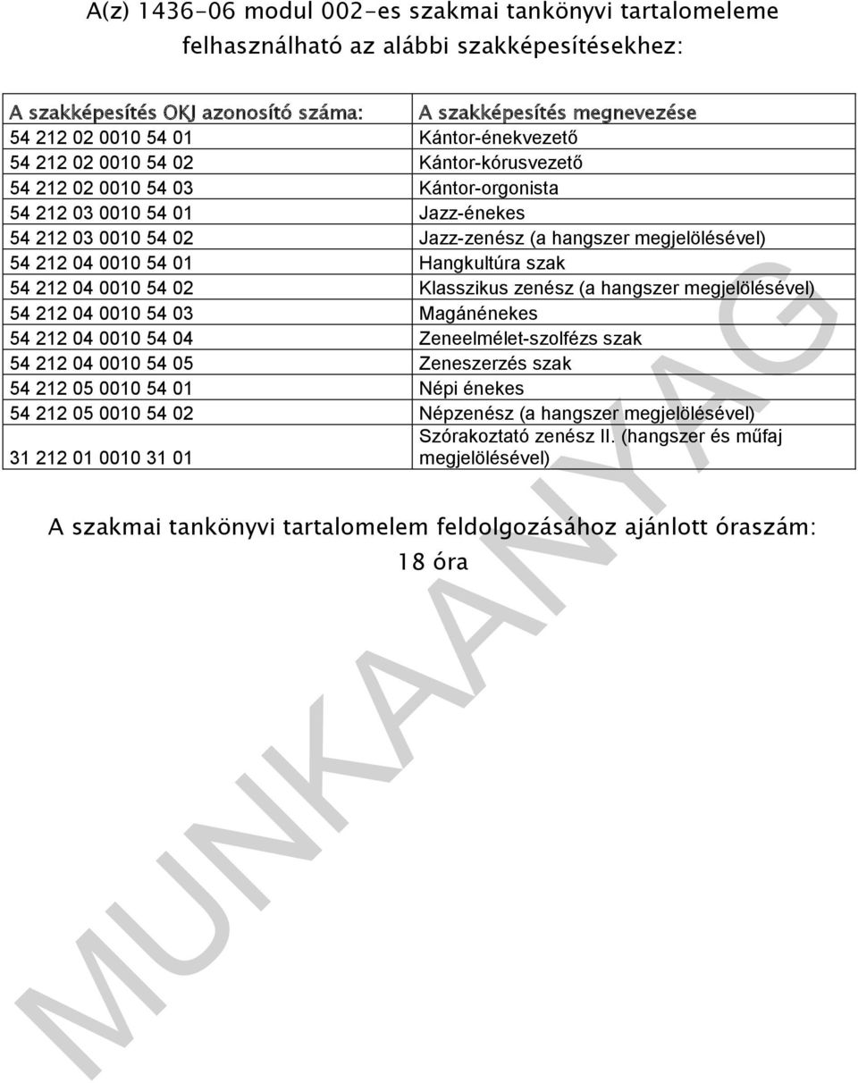 0010 54 01 Hangkultúra szak 54 212 04 0010 54 02 Klasszikus zenész (a hangszer megjelölésével) 54 212 04 0010 54 03 Magánénekes 54 212 04 0010 54 04 Zeneelmélet-szolfézs szak 54 212 04 0010 54 05