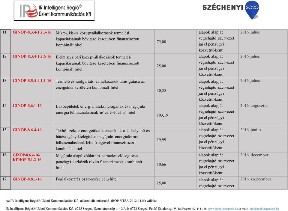 augusztus 15 GINOP-8.6.