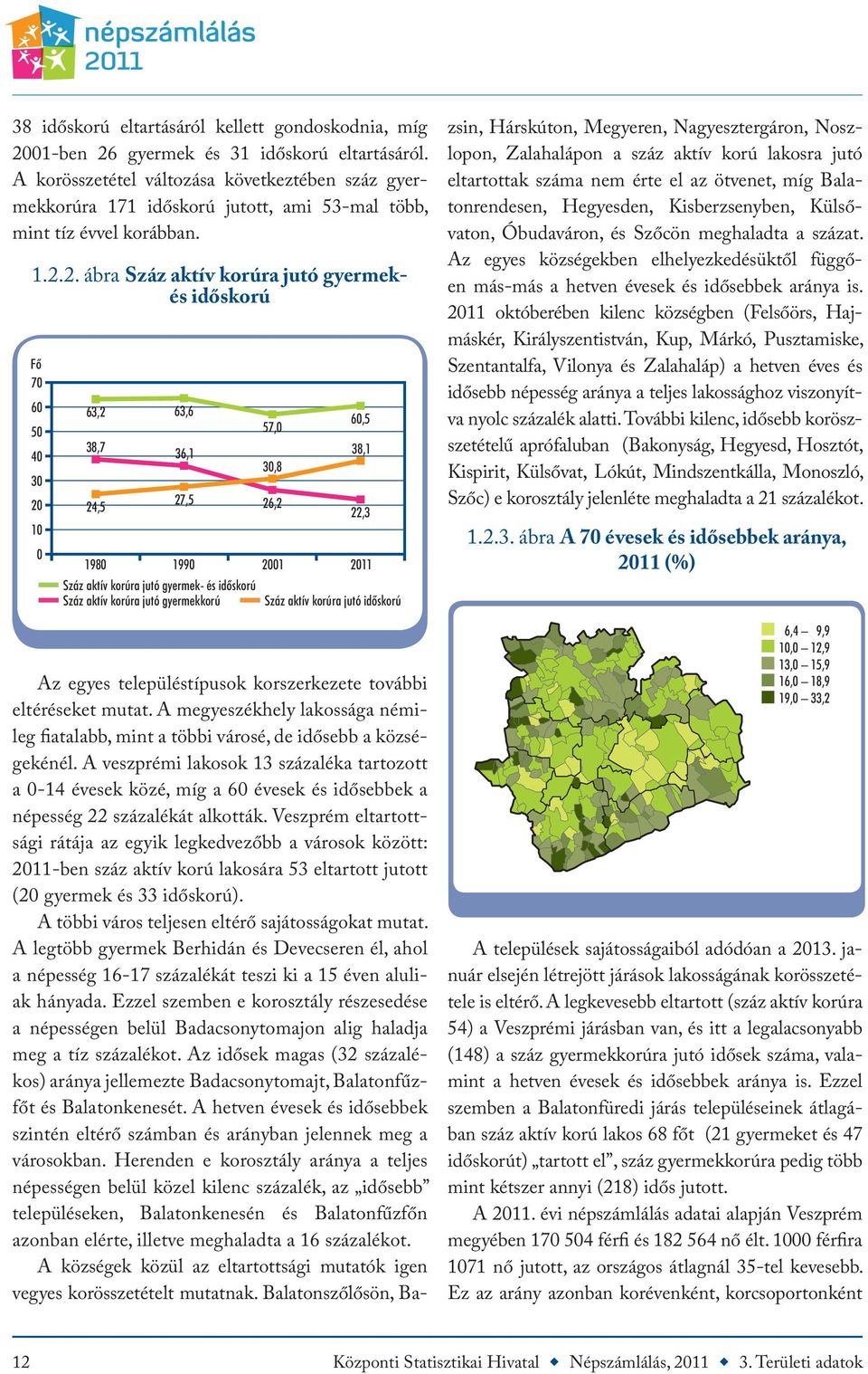 2. ábra Száz aktív korúra jutó gyermekés időskorú Fő 70 60 50 40 30 20 10 0 63,2 63,6 38,7 24,5 36,1 27,5 1980 1990 2001 2011 Száz aktív korúra jutó gyermek- és időskorú Száz aktív korúra jutó