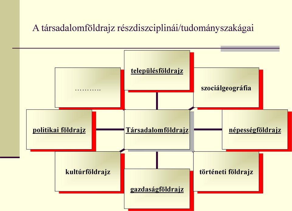 településföldrajz.