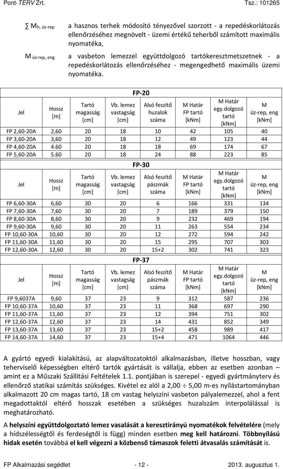 lemez vastagság [cm] FP-20 Alsó feszítő huzalok száma M Határ FP tartó [knm] M Határ egy.