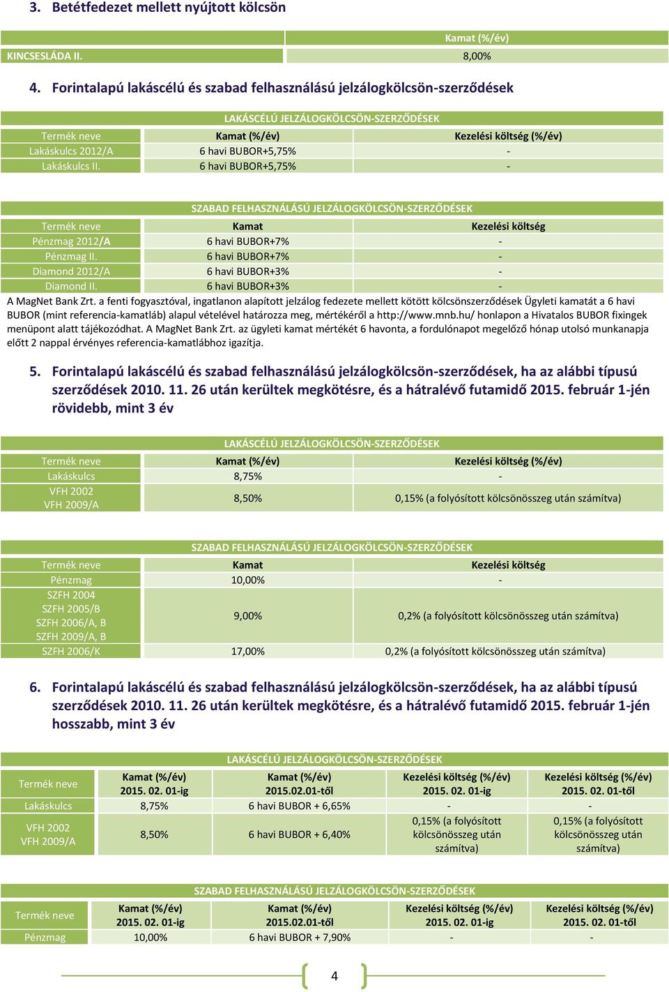 6 havi BUBOR+5,75% - SZABAD FELHASZNÁLÁSÚ JELZÁLOGKÖLCSÖN-SZERZŐDÉSEK Kamat Kezelési költség Pénzmag 2012/A 6 havi BUBOR+7% - Pénzmag II. 6 havi BUBOR+7% - Diamond 2012/A 6 havi BUBOR+3% - Diamond II.