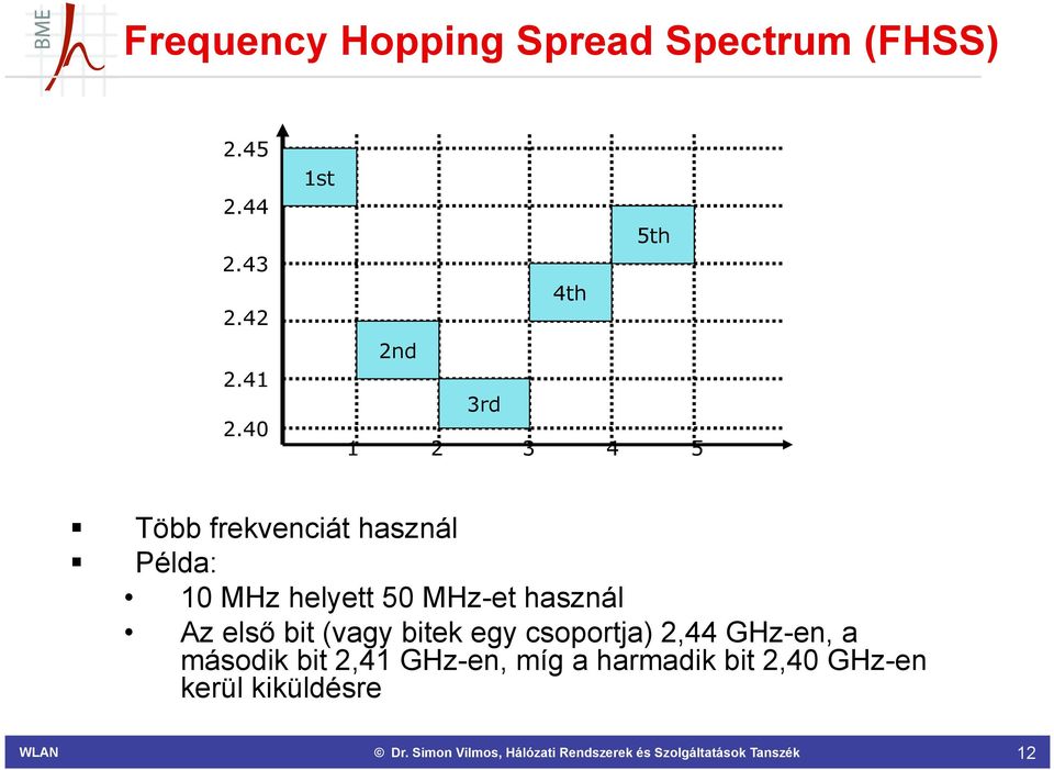 helyett 50 MHz-et használ Az első bit (vagy bitek egy csoportja) 2,44