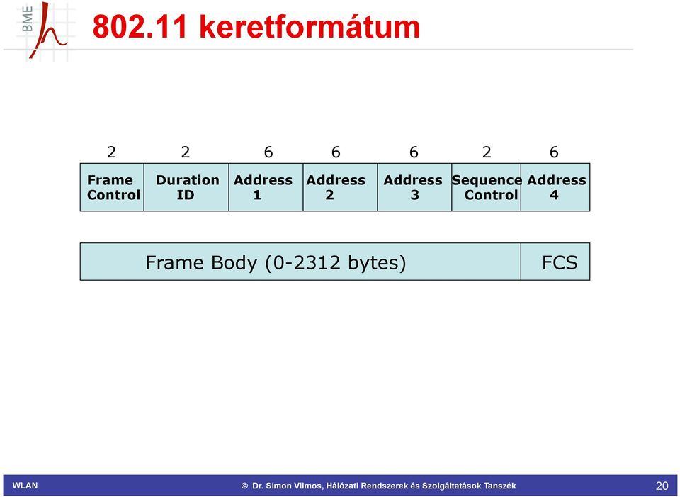 Address Sequence Address Control ID 1