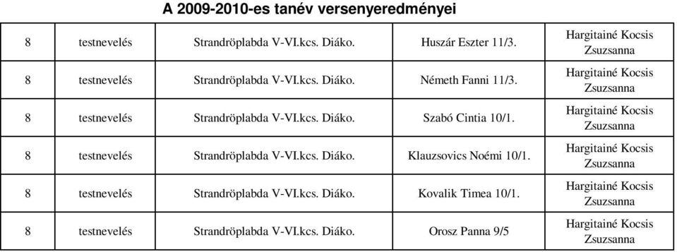 kcs. Diáko. Szabó Cintia 10/1. 8 testnevelés Strandröplabda V-VI.kcs. Diáko. Klauzsovics Noémi 10/1.