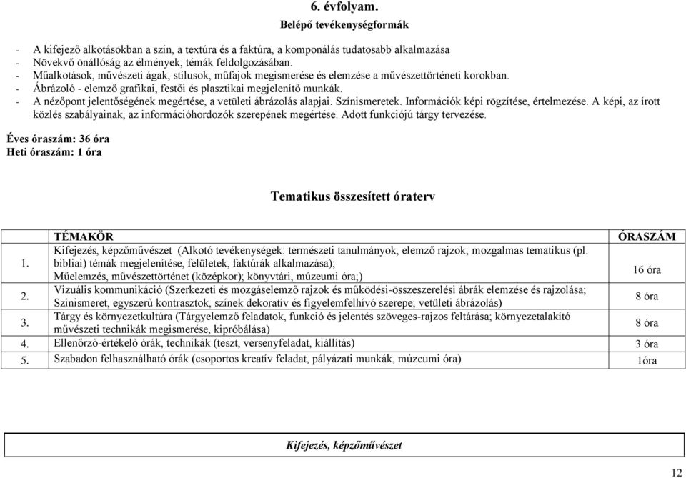 - A nézőpont jelentőségének megértése, a vetületi ábrázolás alapjai. Színismeretek. Információk képi rögzítése, értelmezése.