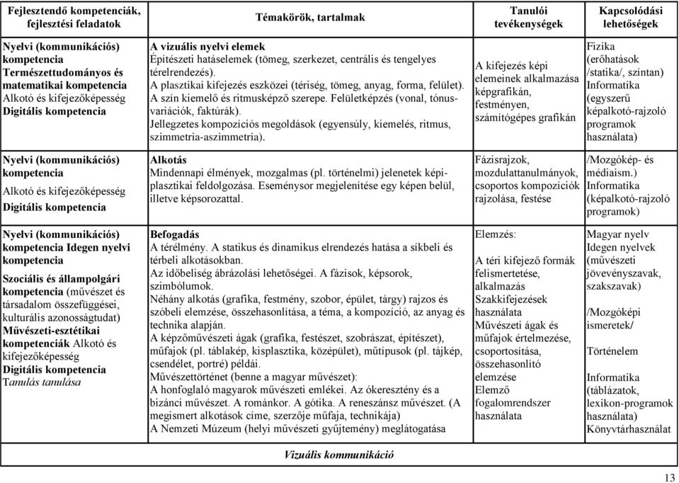 A szín kiemelő és ritmusképző szerepe. Felületképzés (vonal, tónusvariációk, faktúrák). Jellegzetes kompozíciós megoldások (egyensúly, kiemelés, ritmus, szimmetria-aszimmetria).
