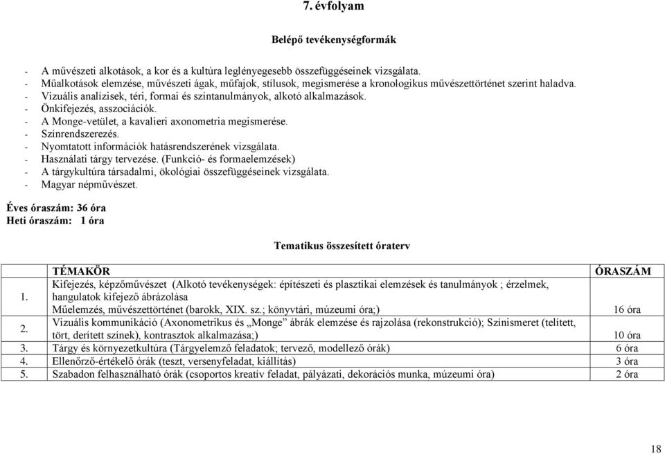 - Önkifejezés, asszociációk. - A Monge-vetület, a kavalieri axonometria megismerése. - Színrendszerezés. - Nyomtatott információk hatásrendszerének vizsgálata. - Használati tárgy tervezése.