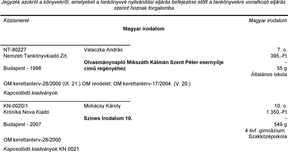 OM kerettanterv28/2000 (IX. 21.) OM rendelet; OM kerettanterv17/2004. (V. 20.) 7. o.