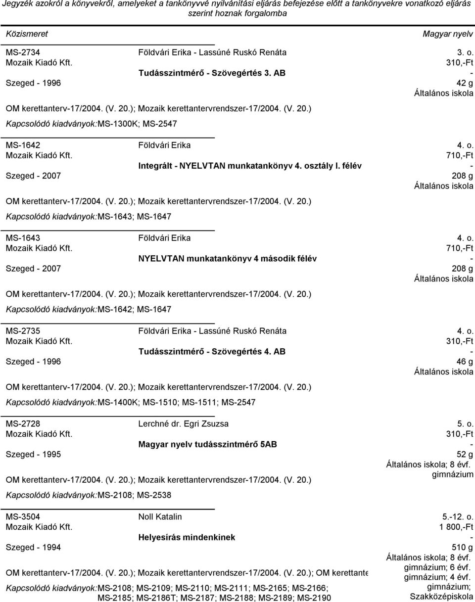 (V. 20.); Mozaik kerettantervrendszer17/2004. (V. 20.) MS1642; MS1647 MS2735 Földvári Erika Lassúné Ruskó Renáta Tudásszintmérő Szövegértés 4. AB Szeged 1996 OM kerettanterv17/2004. (V. 20.); Mozaik kerettantervrendszer17/2004. (V. 20.) MS1400K; MS1510; MS1511; MS2547 MS2728 Lerchné dr.