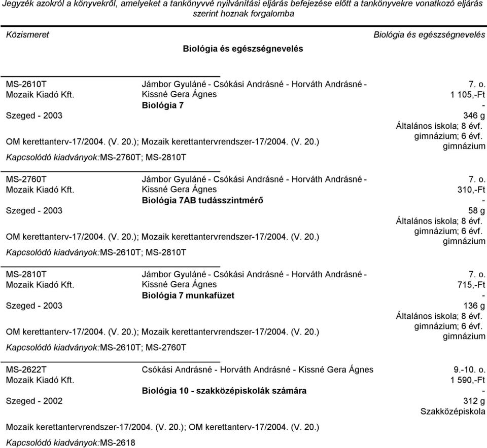 (V. 20.) MS2610T; MS2810T MS2810T Jámbor Gyuláné Csókási Andrásné Horváth Andrásné Kissné Gera Ágnes Biológia 7 munkafüzet Szeged 2003 OM kerettanterv17/2004. (V. 20.); Mozaik kerettantervrendszer17/2004.