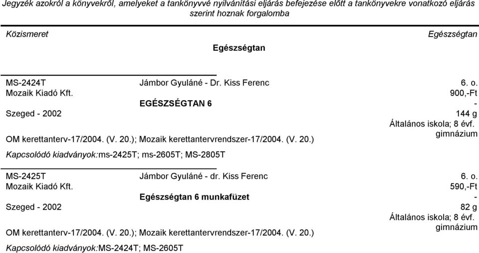 (V. 20.) ms2425t; ms2605t; MS2805T MS2425T Jámbor Gyuláné dr.