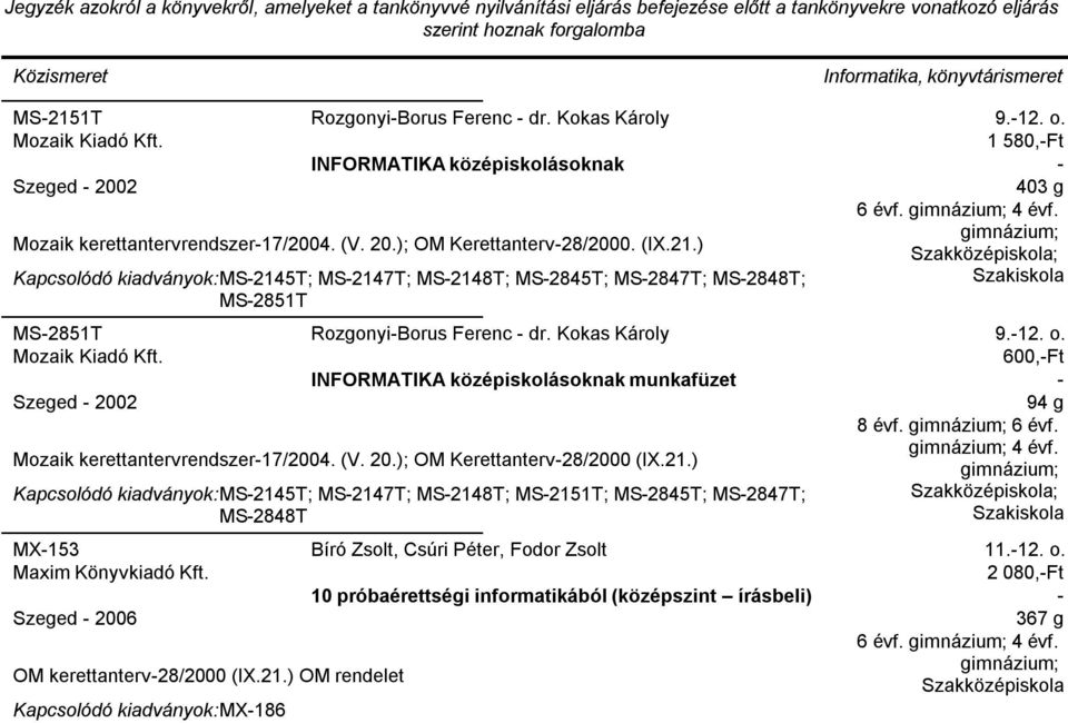 ) MS2145T; MS2147T; MS2148T; MS2151T; MS2845T; MS2847T; MS2848T MX153 Maxim Könyvkiadó Kft. Szeged 2006 OM kerettanterv28/2000 (IX.21.) OM rendelet MX186 Bíró Zsolt, Csúri Péter, Fodor Zsolt 10 próbaérettségi informatikából (középszint írásbeli) Informatika, könyvtárismeret 9.
