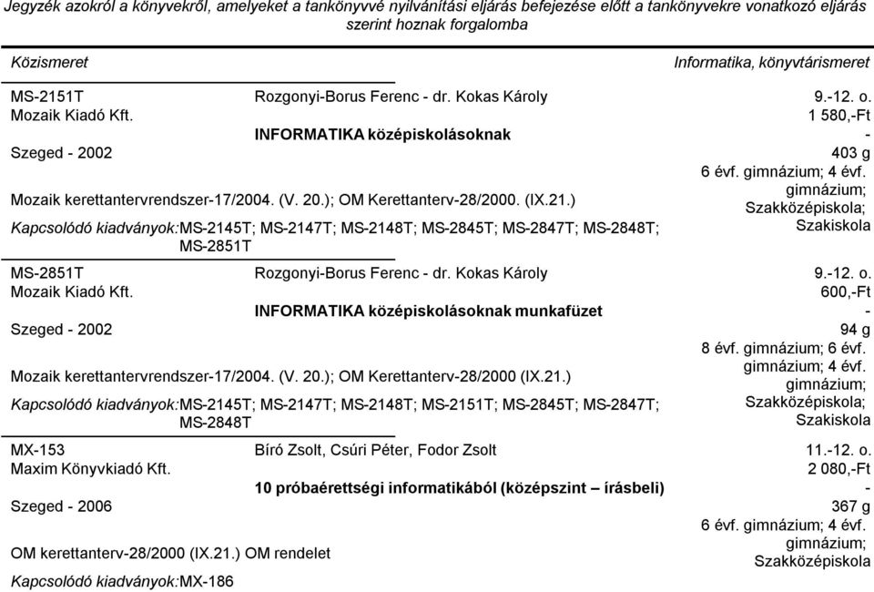 ) MS2145T; MS2147T; MS2148T; MS2151T; MS2845T; MS2847T; MS2848T MX153 Maxim Könyvkiadó Kft. Szeged 2006 OM kerettanterv28/2000 (IX.21.) OM rendelet MX186 Bíró Zsolt, Csúri Péter, Fodor Zsolt 10 próbaérettségi informatikából (középszint írásbeli) Informatika, könyvtárismeret 9.