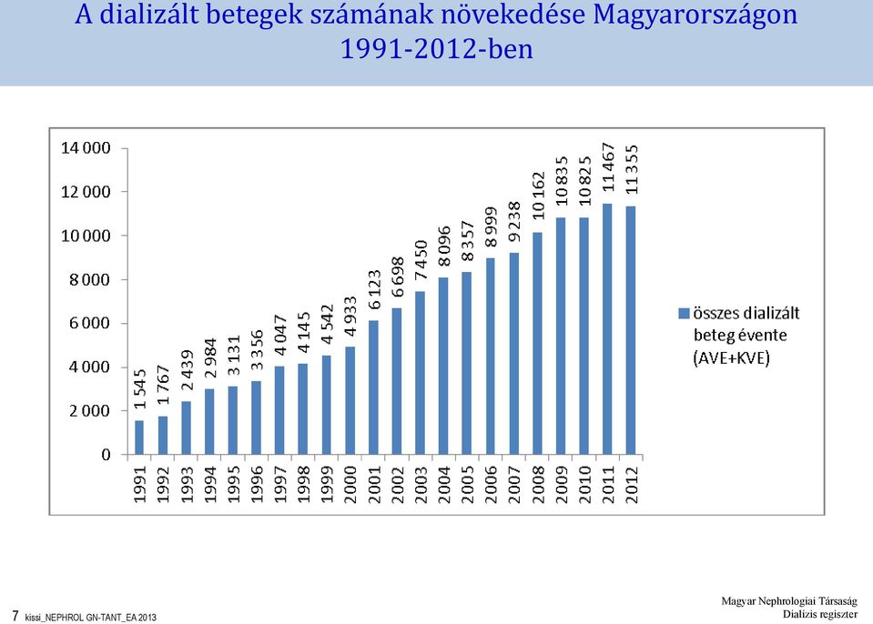 1991-2012-ben 7 kissi_nephrol