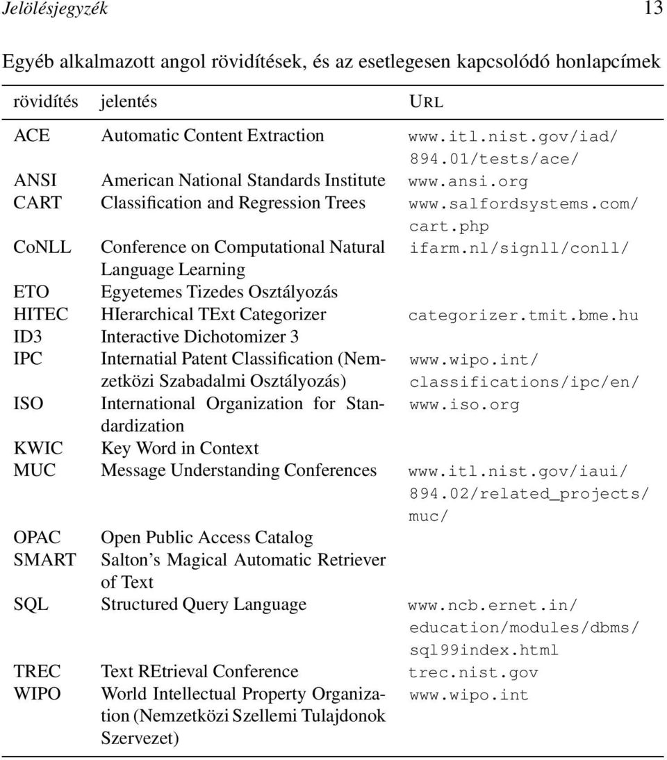 nl/signll/conll/ Language Learning ETO Egyetemes Tizedes Osztályozás HITEC HIerarchical TExt Categorizer categorizer.tmit.bme.