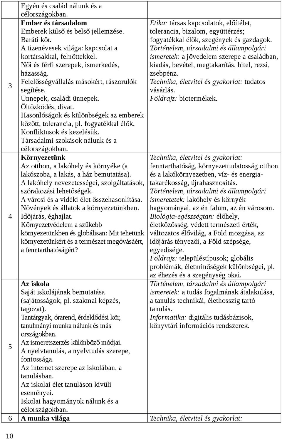 Hasonlóságok és különbségek az emberek között, tolerancia, pl. fogyatékkal élők. Konfliktusok és kezelésük. Társadalmi szokások nálunk és a célországokban.