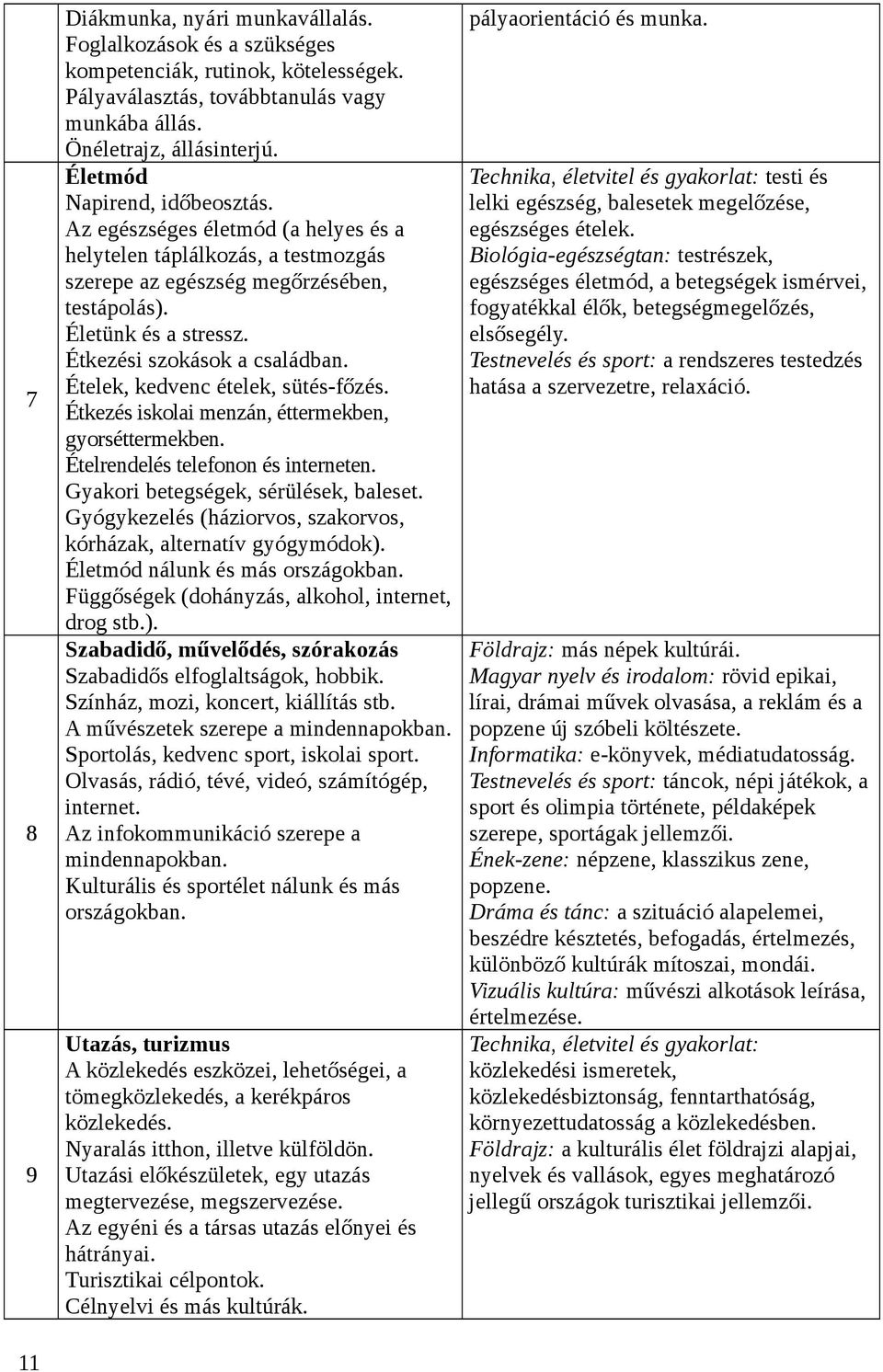 Étkezési szokások a családban. Ételek, kedvenc ételek, sütés-főzés. Étkezés iskolai menzán, éttermekben, gyorséttermekben. Ételrendelés telefonon és interneten. Gyakori betegségek, sérülések, baleset.