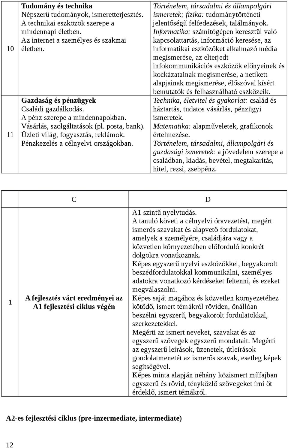 Történelem, társadalmi és állampolgári ismeretek; fizika: tudománytörténeti jelentőségű felfedezések, találmányok.