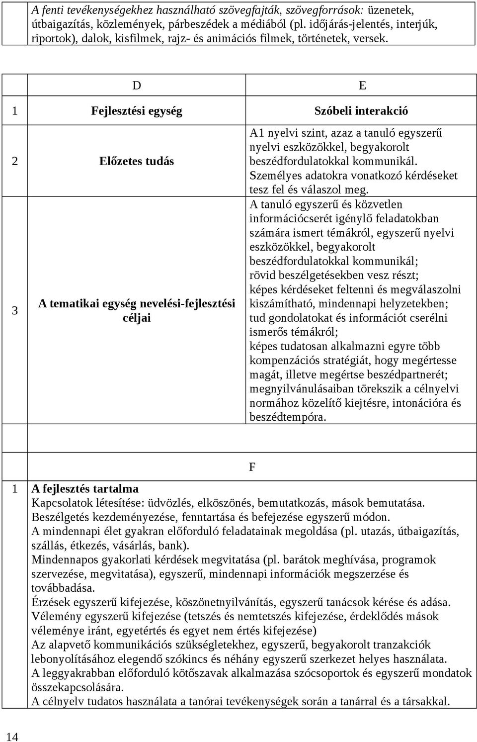 D E 1 Fejlesztési egység Szóbeli interakció 2 Előzetes tudás 3 A tematikai egység nevelési-fejlesztési céljai A1 nyelvi szint, azaz a tanuló egyszerű nyelvi eszközökkel, begyakorolt