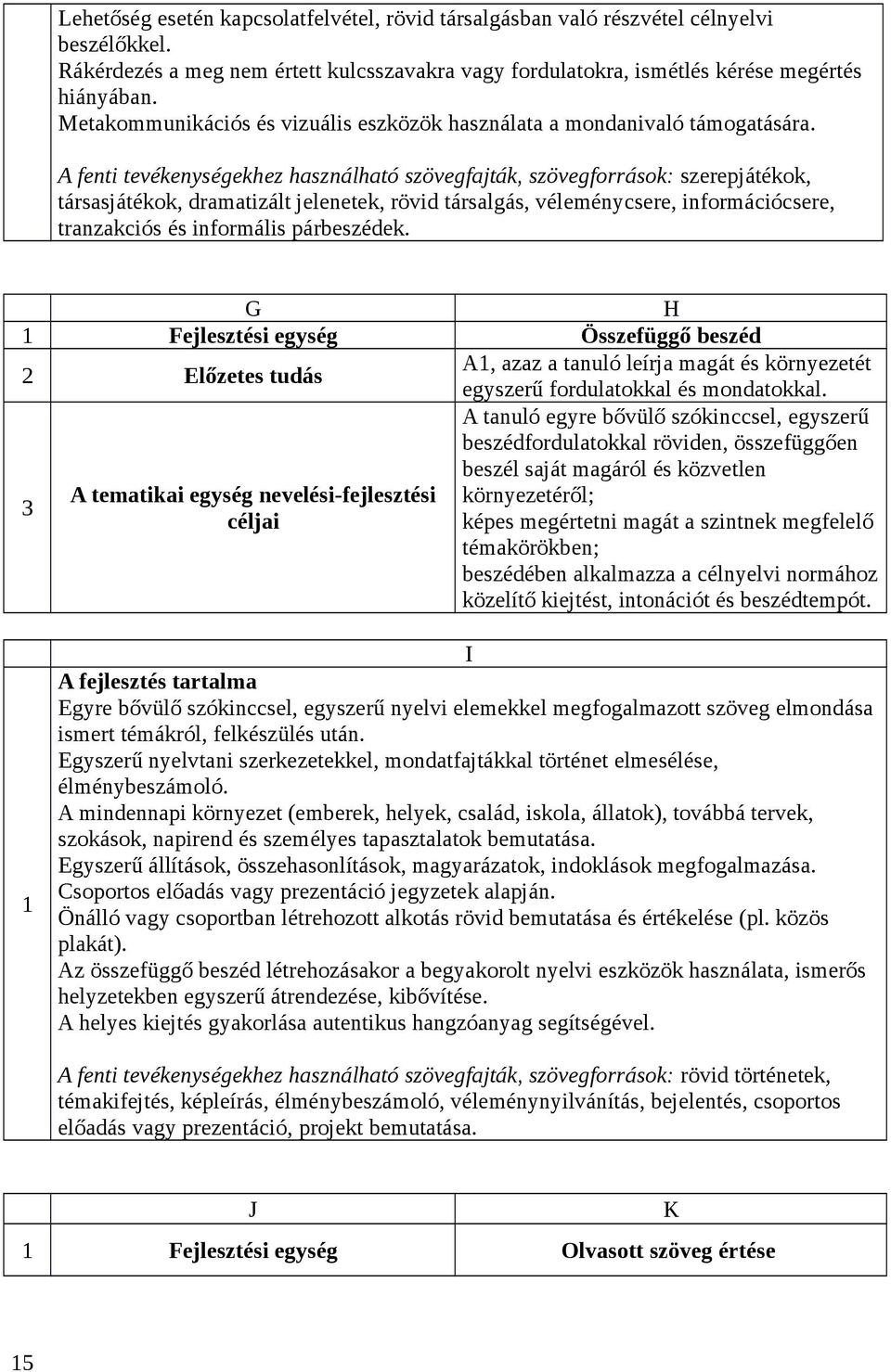 A fenti tevékenységekhez használható szövegfajták, szövegforrások: szerepjátékok, társasjátékok, dramatizált jelenetek, rövid társalgás, véleménycsere, információcsere, tranzakciós és informális