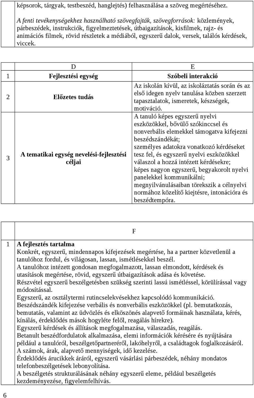 médiából, egyszerű dalok, versek, találós kérdések, viccek.