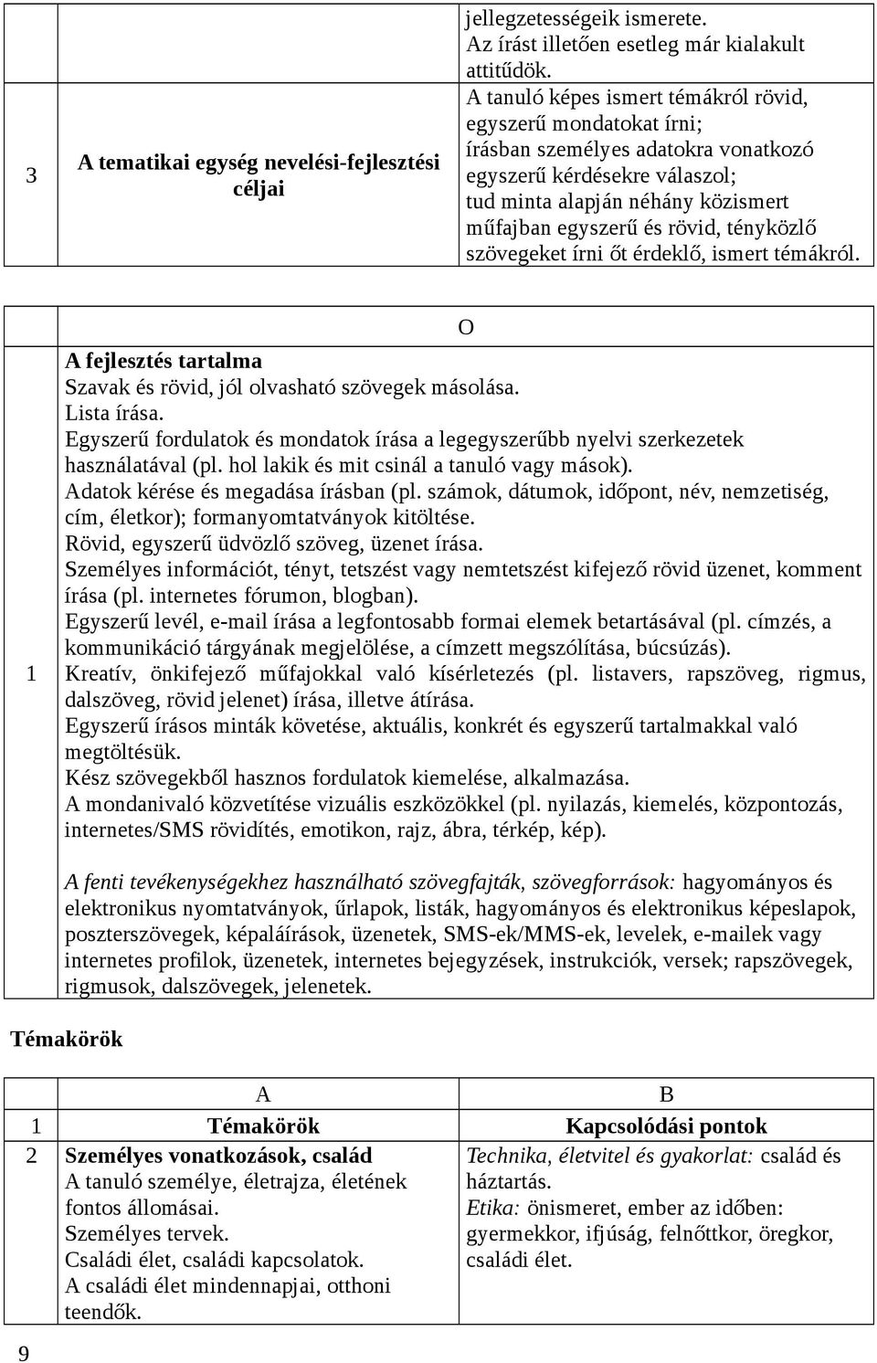 tényközlő szövegeket írni őt érdeklő, ismert témákról. 1 O A fejlesztés tartalma Szavak és rövid, jól olvasható szövegek másolása. Lista írása.