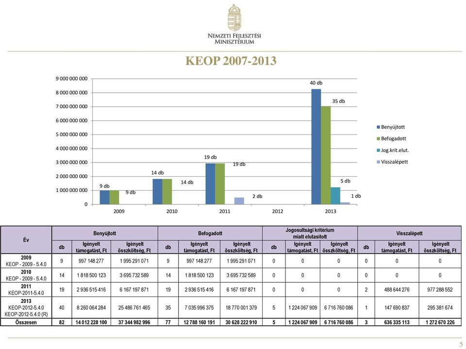 0 2010 KEOP - 2009-5.4.