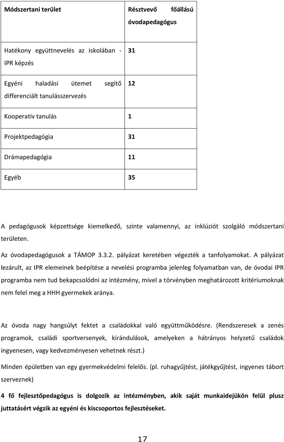 pályázat keretében végezték a tanfolyamokat.