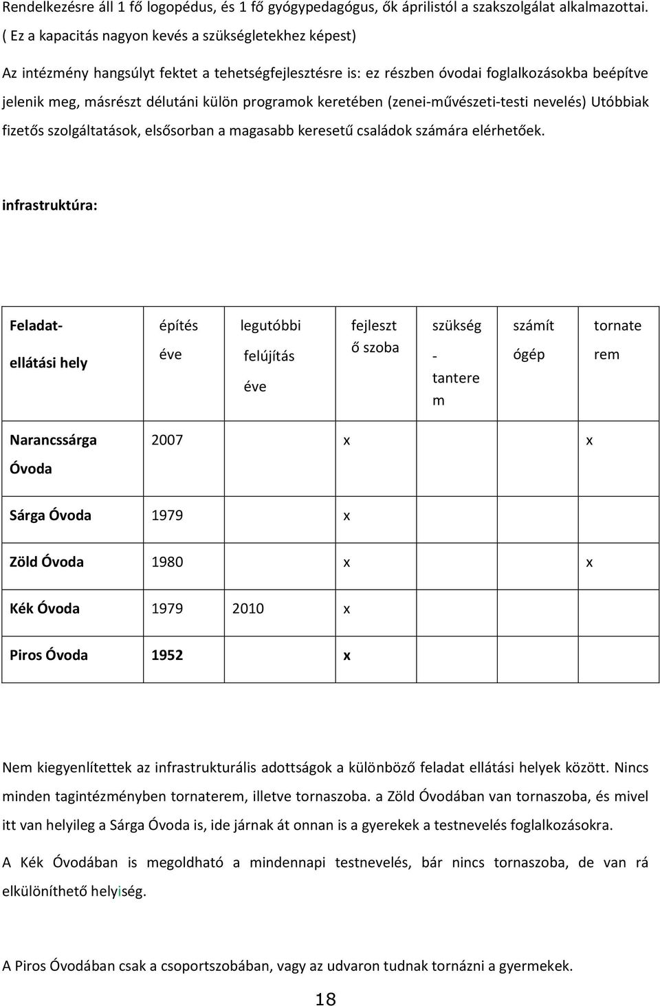 programok keretében (zenei-művészeti-testi nevelés) Utóbbiak fizetős szolgáltatások, elsősorban a magasabb keresetű családok számára elérhetőek.