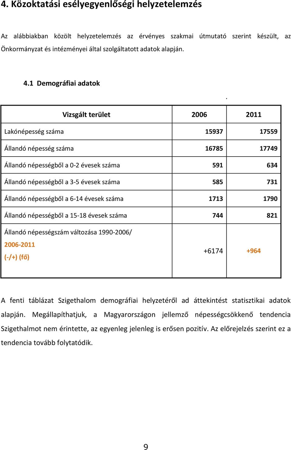Vizsgált terület 2006 2011 Lakónépesség száma 15937 17559 Állandó népesség száma 16785 17749 Állandó népességből a 0-2 évesek száma 591 634 Állandó népességből a 3-5 évesek száma 585 731 Állandó