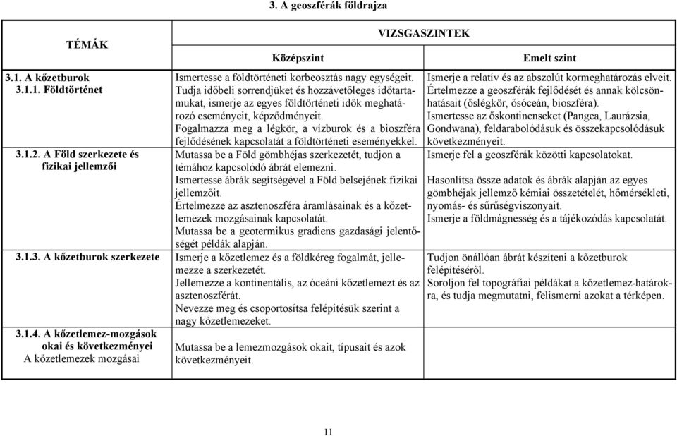 A Föld szerkezete és Mutassa be a Föld gömbhéjas szerkezetét, tudjon a fizikai jellemzői témához kapcsolódó ábrát elemezni. Ismertesse ábrák segítségével a Föld belsejének fizikai jellemzőit.