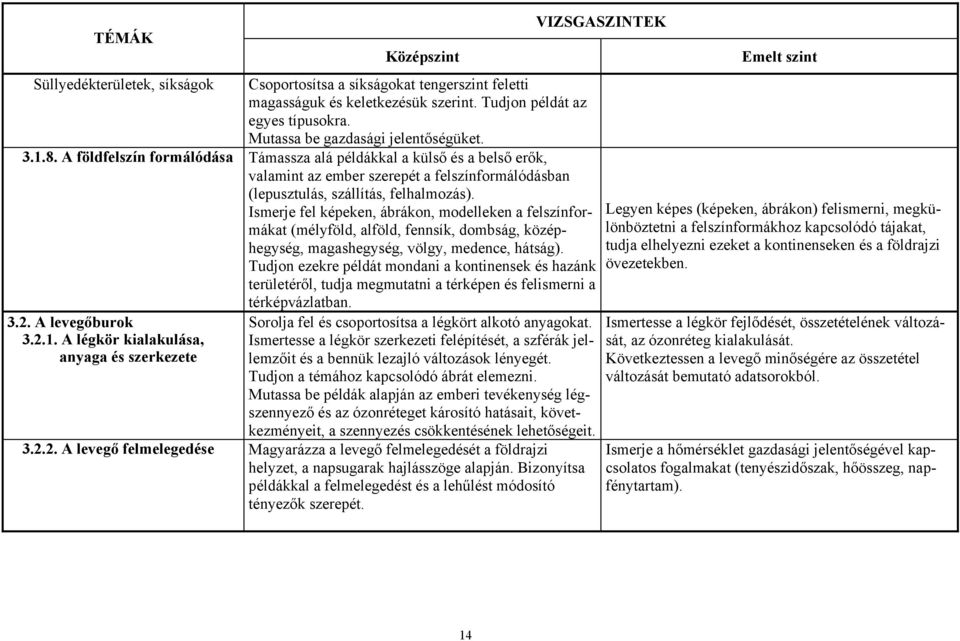 2. A levegő felmelegedése Magyarázza a levegő felmelegedését a földrajzi helyzet, a napsugarak hajlásszöge alapján. Bizonyítsa példákkal a felmelegedést és a lehűlést módosító tényezők szerepét.