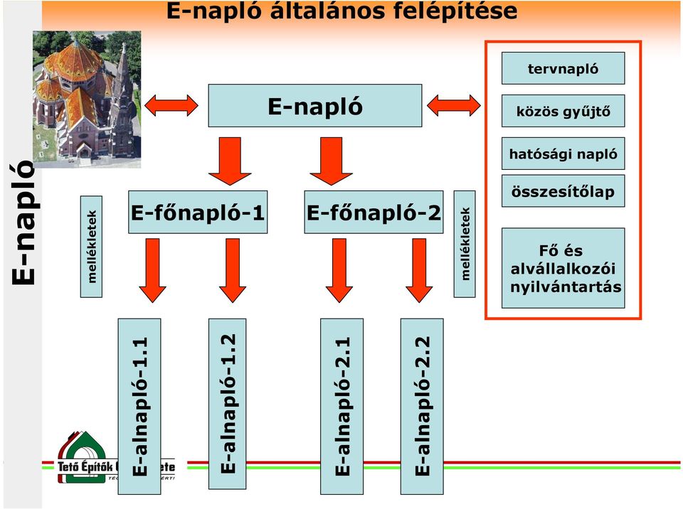 mellékletek összesítőlap Fő és alvállalkozói