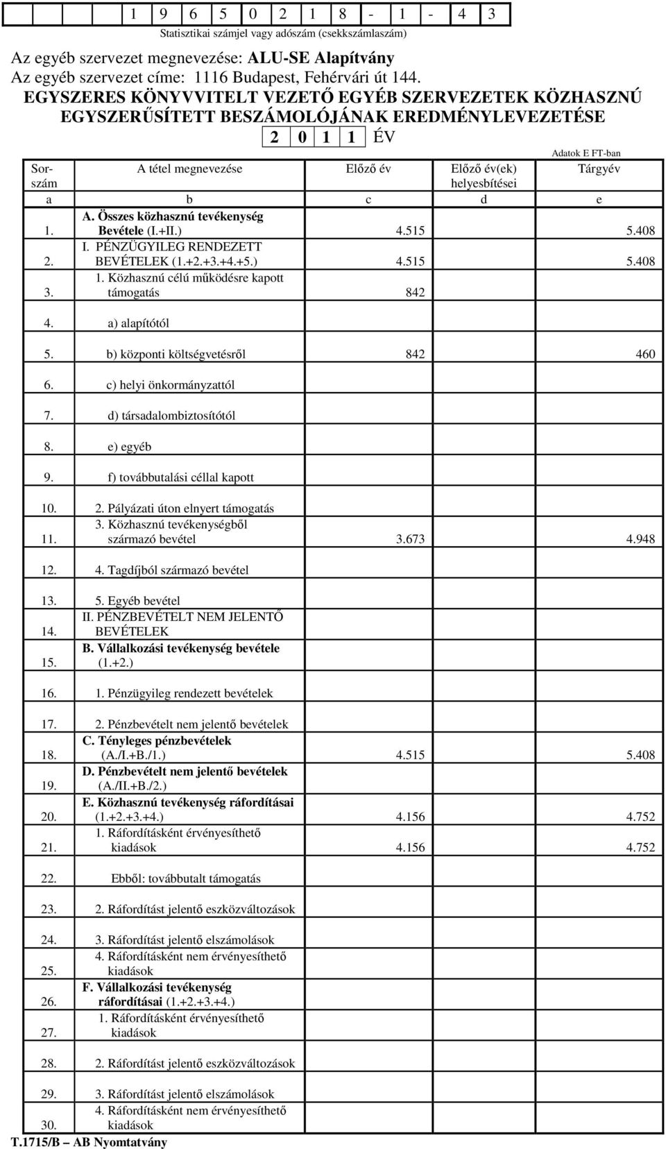 helyesbítései a b c d e A. Összes közhasznú tevékenység 1. Bevétele (I.+II.) 4.515 5.408 2. I. PÉNZÜGYILEG RENDEZETT BEVÉTELEK (1.+2.+3.+4.+5.) 4.515 5.408 3. 1. Közhasznú célú működésre kapott támogatás 842 4.