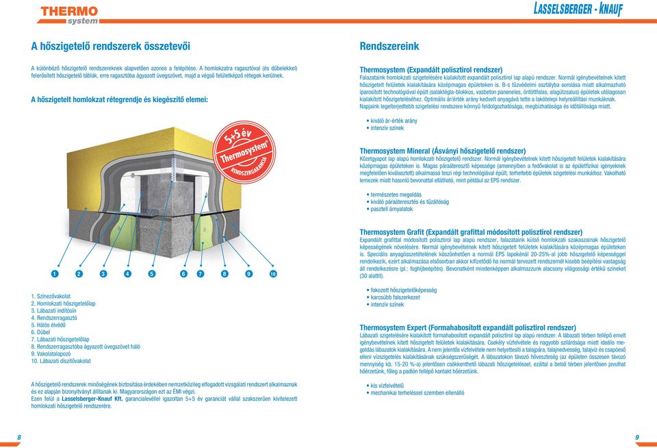 A hôszigetelt homlokzat rétegrendje és kiegészítő elemei: Thermosystem (Expandált polisztirol rendszer) Falazataink homlokzati szigetelésére kialakított expandált polisztirol lap alapú rendszer.