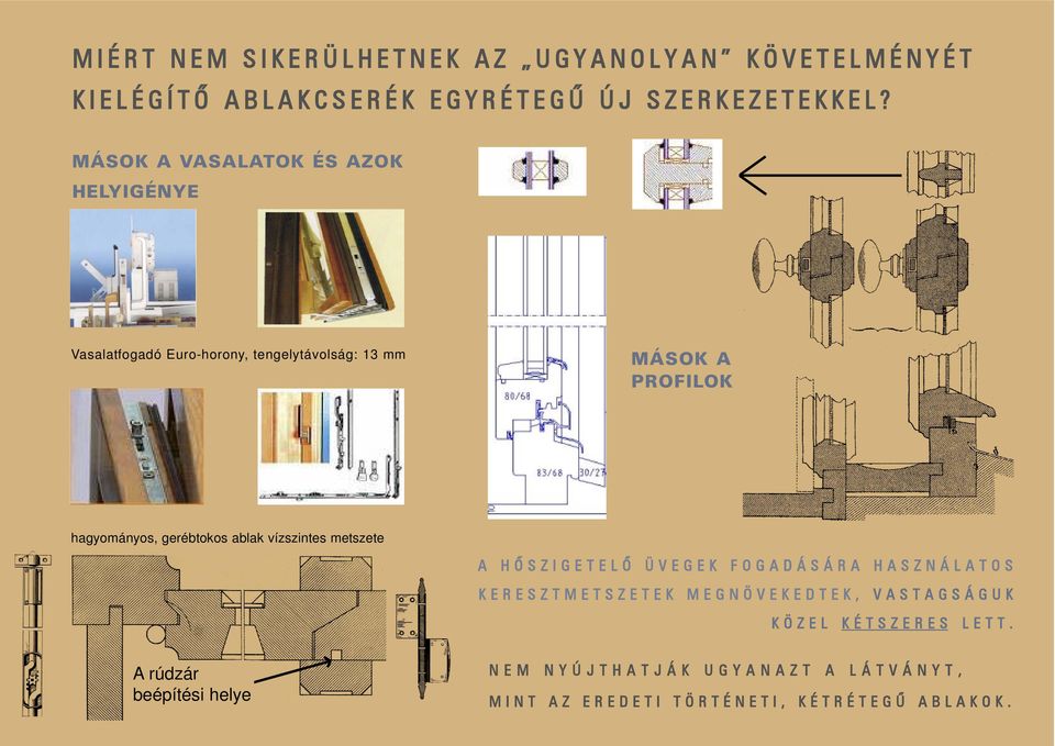 MÁSOK A VASALATOK ÉS AZOK HELYIGÉNYE Vasalatfogadó Euro-horony, tengelytávolság: 13 mm MÁSOK A PROFILOK hagyományos, gerébtokos ablak vízszintes metszete A H Õ S Z I G E T E