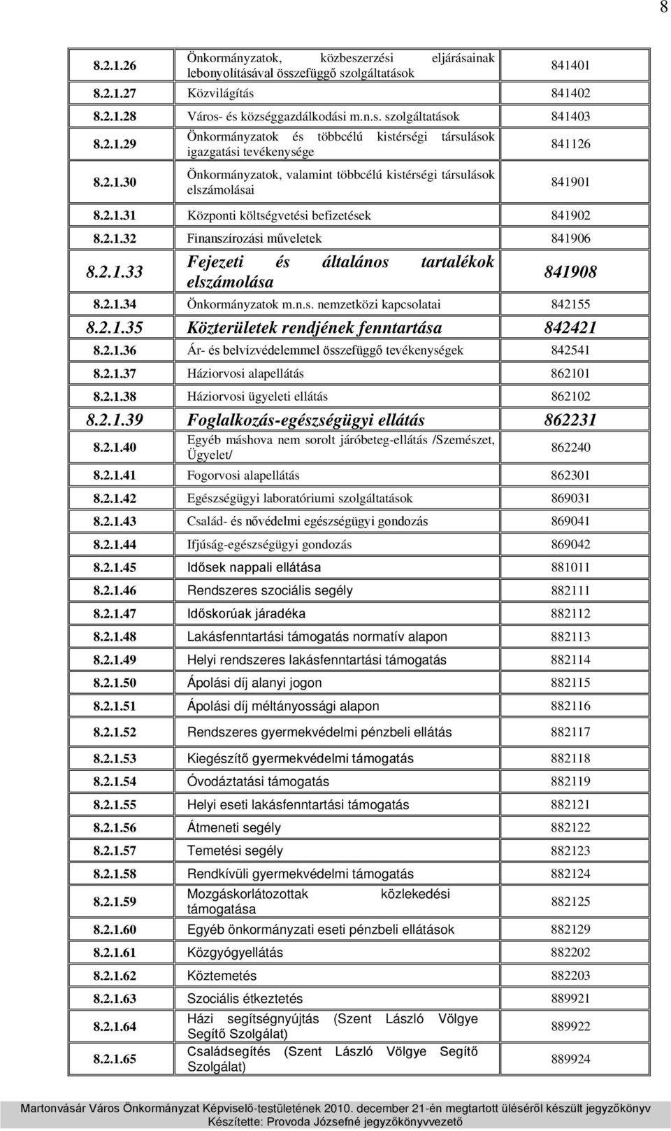 2.1.32 Finanszírozási műveletek 841906 8.2.1.33 Fejezeti és általános tartalékok elszámolása 841908 8.2.1.34 Önkormányzatok m.n.s. nemzetközi kapcsolatai 842155 8.2.1.35 Közterületek rendjének fenntartása 842421 8.