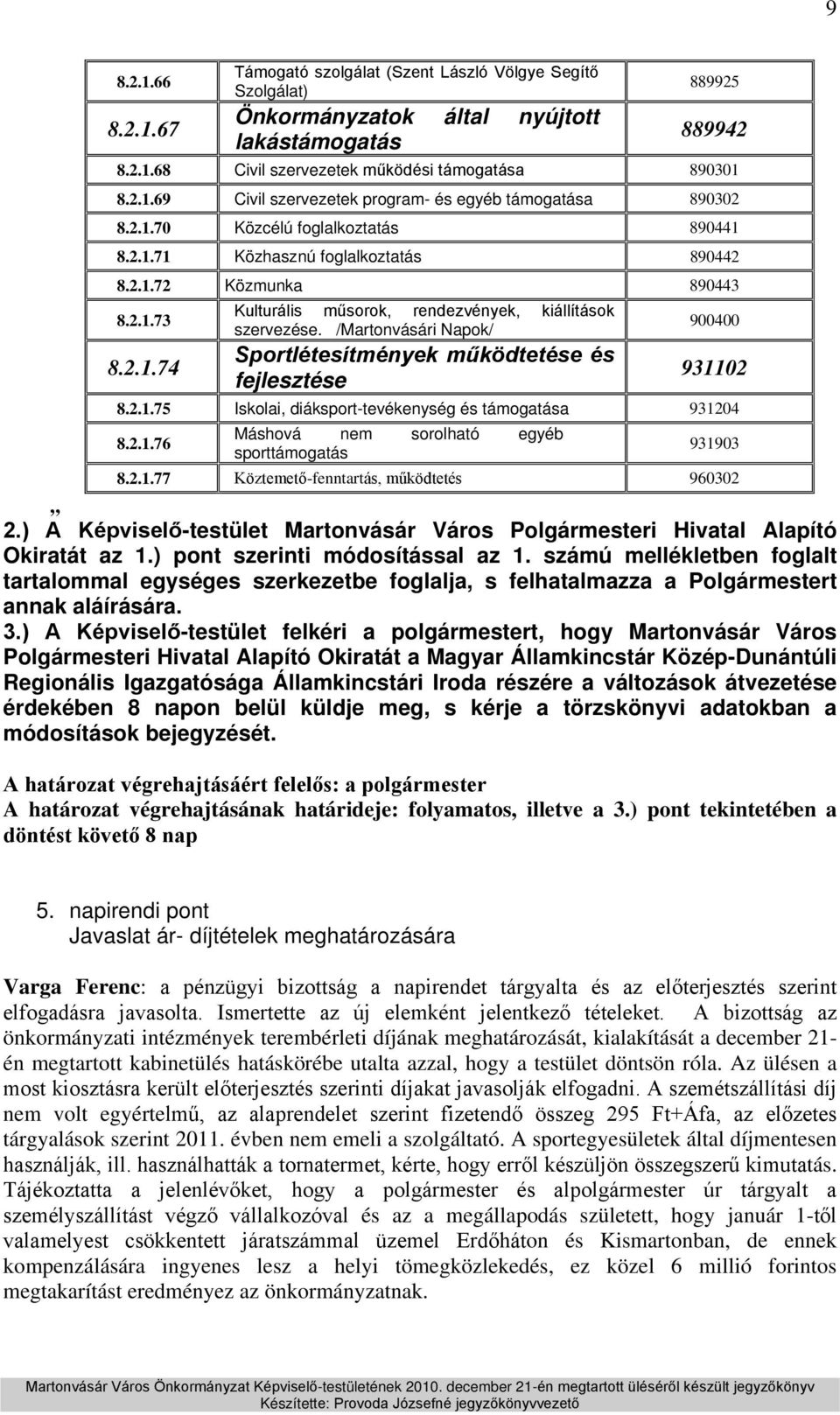 /Martonvásári Napok/ Sportlétesítmények működtetése és fejlesztése 900400 931102 8.2.1.75 Iskolai, diáksport-tevékenység és támogatása 931204 8.2.1.76 Máshová nem sorolható egyéb sporttámogatás 931903 8.