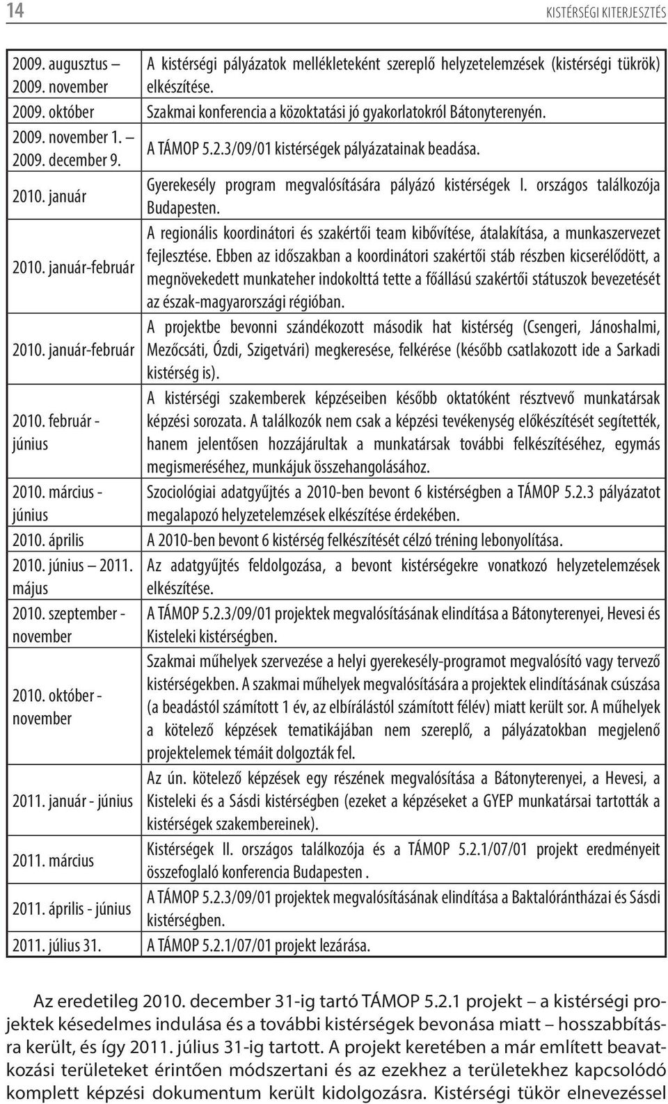 A regionális koordinátori és szakértői team kibővítése, átalakítása, a munkaszervezet fejlesztése. Ebben az időszakban a koordinátori szakértői stáb részben kicserélődött, a 2010.