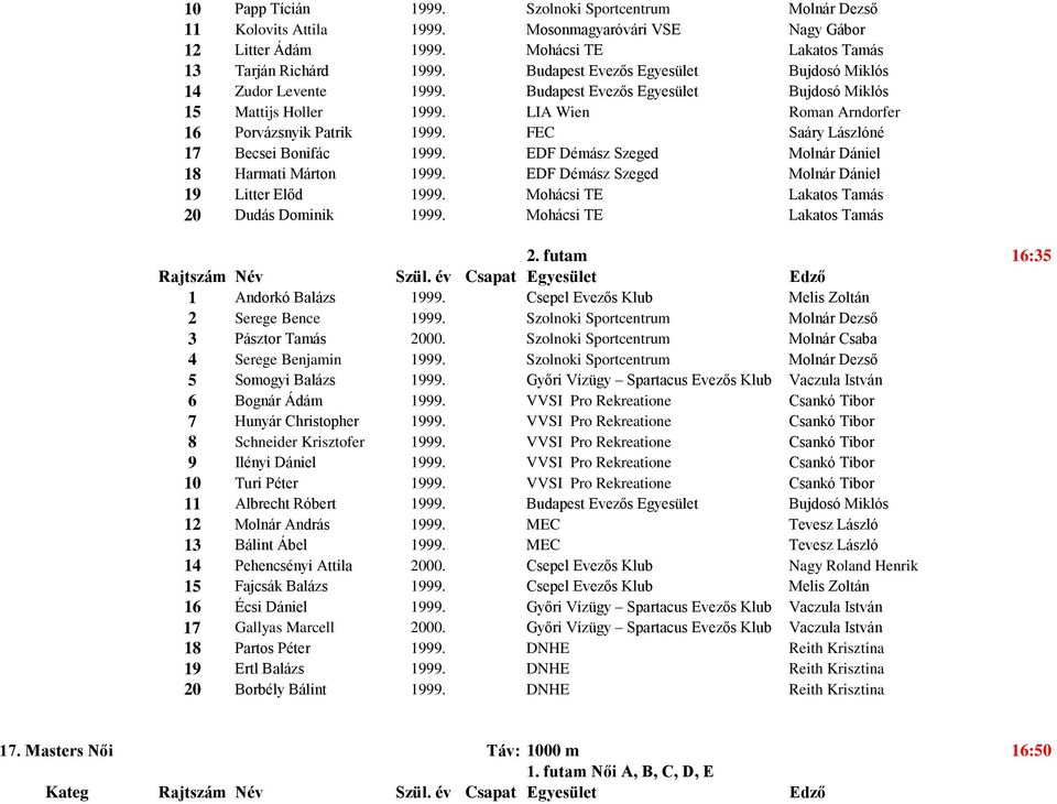 FEC Saáry Lászlóné 17 Becsei Bonifác 99. EDF Démász Szeged Molnár Dániel Harmati Márton 99. EDF Démász Szeged Molnár Dániel Litter Előd 99. Mohácsi TE Lakatos Tamás Dudás Dominik 99.